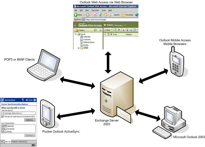 How many people use Microsoft Exchange Server?